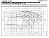 LNES 250-315/110/L65VDC4 - График насоса eLne, 2 полюса, 2950 об., 50 гц - картинка 2