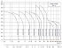 CDMF-3-26-LSWSC - Диапазон производительности насосов CNP CDM (CDMF) - картинка 6