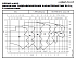NSCS  80-315/110A/P45VCC4 - График насоса NSC, 2 полюса, 2990 об., 50 гц - картинка 2