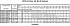 LPC/I 50-160/4 IE3 - Характеристики насоса Ebara серии LPCD-40-65 4 полюса - картинка 14