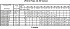 LPC/I 65-160/7,5 IE3 - Характеристики насоса Ebara серии LPCD-40-50 2 полюса - картинка 12