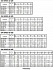 3DHS 40-125/2,2 M - Характеристики насоса Ebara серии 3D-4 полюса - картинка 8